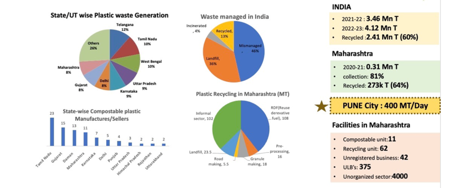 nation wise plastic waste generation
